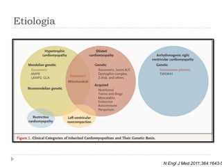 Etiología

N Engl J Med 2011;364:1643-5

 