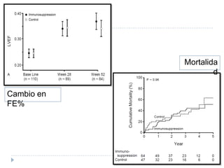 Mortalida
d
Cambio en
FE%

 