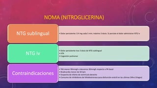 NOMA (NITROGLICERINA) 
• Dolor persistente: 0.4 mg cada 5 min; máximo 3 dosis. NTG sublingual Si persiste el dolor administrar NTG iv 
• Dolor persistente tras 3 dosis de NTG sublingual 
• HTA 
• Cogestión pulmonar NTG iv 
• TAS menor 90mmgh o descenso 30mmgh respecto a PA basal 
• Bradicardia menor de 50 lpm 
• Sospecha de infarto de ventrículo derecho 
• Consumo de inhibidores de fofodiestrerasa para disfunción eréctil en las ultimas 24hrs (Viagra) 
Contraindicaciones 
 