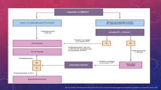 Rev Esp Cardiol, Guía de práctica clínica de la ESC para el manejo del infarto agudo de miocardio en pacientes con elevación del ST, 2013 
 