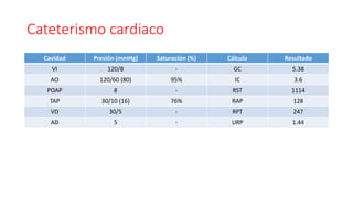 Cateterismo cardiaco
Cavidad Presión (mmHg) Saturación (%) Cálculo Resultado
VI 120/8 - GC 5.38
AO 120/60 (80) 95% IC 3.6
...