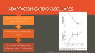 ADAPTACION CARDIOVASCULARES
Disminución de la poscarga,
de la estatica como de la pulsatil
Aumento de la distensibilidad
arterial
Disminucion de la resistencia
vascular sistemica
Michael E. Hall, El corazo´n durante el embarazo, Rev Esp Cardiol. 2011;64(11):1045–1050
 