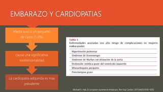 EMBARAZO Y CARDIOPATIAS
La cardiopatıa adquirida es mas
prevalente
causa una significativa
morbimortalidad
Afecta solo a un pequeño
de casos (1-3%)
Michael E. Hall, El corazoon durante el embarazo, Rev Esp Cardiol. 2017;64(11):1045–1050
 