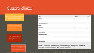 Cuadro clínico
Melinda B. Davis, Peripartum Cardiomyopathy JACC State-of-the-Art Review, JOURNAL OF T H E AMERICAN COL LE GE OF CARD IOLOGY, V O L . 7 5 , NO . 2 , 2 0 2 0
La mayoría diagnosticadas
después del parto
signos y síntomas
ICC
minoría presenta
complicaciones
shock cardiogénico,
arritmias severas
 
