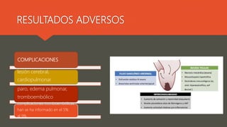 RESULTADOS ADVERSOS
COMPLICACIONES
lesión cerebral,
cardiopulmonar.
paro, edema pulmonar,
tromboembólico
complicaciones tromboembólicas
han se ha informado en el 5%
al 9%
 