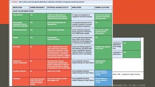pruebas
Melinda B. Davis, Peripartum Cardiomyopathy JACC State-of-the-Art Review, JOURNAL OF T H E AMERICAN COL LE GE OF CARD IOLOGY, V O L . 7 5 , NO . 2 , 2 0 2 0
 