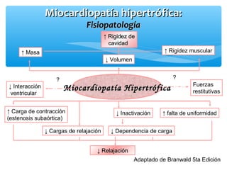 Miocardiopatía hipertrófica:Miocardiopatía hipertrófica:
FisiopatologíaFisiopatología
Miocardiopatía HipertróficaMiocardiopatía Hipertrófica↓ Interacción
ventricular
Fuerzas
restitutivas
↑ Masa
↓ Volumen
↑ Rigidez muscular
↑↑ Rigidez deRigidez de
cavidadcavidad
↑ Carga de contracción
(estenosis subaórtica)
↓ Cargas de relajación
↓ Inactivación ↑ falta de uniformidad
↓ Dependencia de carga
Adaptado de Branwald 5ta Edición
↓↓ RelajaciónRelajación
? ?
 