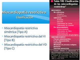 Miocardiopatía restrictivaMiocardiopatía restrictiva
ClasificaciónClasificación
∗ Miocardiopatía restrictiva
simétrica (Tipo A)
∗ Miocardiopatía restrictiva del VI
(Tipo B)
∗ Miocardiopatía restrictiva del VD
(Tipo C)
 
