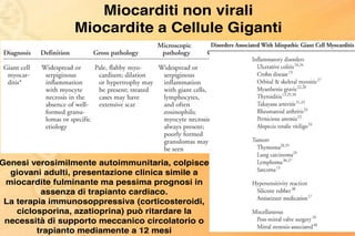 Miocardite Prof. Roberto Leo