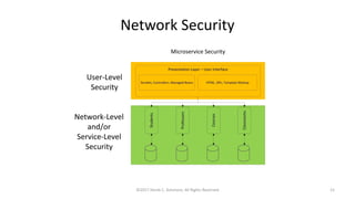 Network Security
©2017 Derek C. Ashmore, All Rights Reserved 15
 