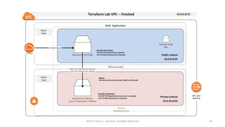 The Lab Network at AWS – Finished
©2017 Derek C. Ashmore, All Rights Reserved 43
 
