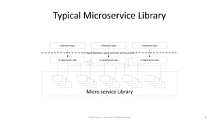 Typical Microservice Library
©2017 Derek C. Ashmore, All Rights Reserved 8
 