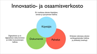 Innovaatio- ja osaamisverkosto
                                 Eri rooleissa olevien käyttäjien,
                                  tiimien ja työryhmien hallinta




                                          Käyttäjät


     Digitaalisten ja ei-                                            Erilaisten olemassa olevien
digitaalisten dokumenttien                                           verkkopalveluiden hallinta
 ja niiden kuvaustietojen    Dokumentit                 Palvelut        ja yhdistely (mashup)
           hallinta
 