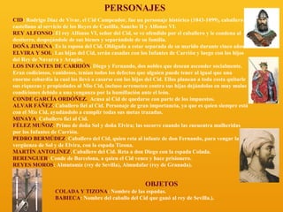 PERSONAJES
CID: Rodrigo Díaz de Vivar, el Cid Campeador, fue un personaje histórico (1043-1099), caballero
castellano al servicio de los Reyes de Castilla, Sancho II y Alfonso VI.
REY ALFONSO. El rey Alfonso VI, señor del Cid, se ve ofendido por el caballero y le condena al
destierro, despojándole de sus bienes y separándole de su familia.
DOÑA JIMENA. Es la esposa del Cid. Obligada a estar separada de su marido durante cinco años.
ELVIRA Y SOL. Las hijas del Cid, serán casadas con los Infantes de Carrión y luego con los hijos
del Rey de Navarra y Aragón.
LOS INFANTES DE CARRIÓN. Diego y Fernando, dos nobles que desean ascender socialmente.
Eran codiciosos, vanidosos, tenían todos los defectos que alguien puede tener al igual que una
enorme cobardía la cual los llevó a casarse con las hijas del Cid. Ellos planean a toda costa quitarle
sus riquezas y propiedades al Mio Cid, incluso arremeten contra sus hijas dejándolas en muy malas
condiciones debido a una venganza por la humillación ante el león.
CONDE GARCÍA ORDÓÑEZ. Acusa al Cid de quedarse con parte de los impuestos.
ALVAR FÁÑEZ. Caballero fiel al Cid. Personaje de gran importancia, ya que es quien siempre está
con el Mio Cid, ayudándolo a cumplir todas sus metas trazadas.
MINAYA. Caballero fiel al Cid.
FÉLEZ MUÑOZ. Primo de doña Sol y doña Elvira; las socorre cuando las encuentra malheridas
por los Infantes de Carrión.
PEDRO BERMÚDEZ. Caballero del Cid, quien reta al infante de don Fernando, para vengar la
vergüenza de Sol y de Elvira, con la espada Tizona.
MARTÍN ANTOLÍNEZ. Caballero del Cid. Reta a don Diego con la espada Colada.
BERENGUER. Conde de Barcelona, a quien el Cid vence y hace prisionero.
REYES MOROS: Almutamiz (rey de Sevilla), Almudafar (rey de Granada).

OBJETOS
COLADA Y TIZONA: Nombre de las espadas.
BABIECA: Nombre del caballo del Cid que ganó al rey de Sevilla.).

 