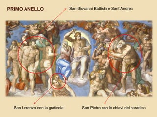 Michelangelo buonarroti barranca