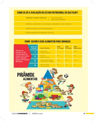21REVISTA EXPER!MENTE | IEMMa 6 anos
Classiﬁcar o estado nutricional • Crescimento Ideal
• Desenvolvimento Ideal
Identificar o Desnutrido, com sobrepeso, obesidade ou risco nutricional
Identifica carências nutricionais específicas
Permite planejamento adequado nutricional
COMO SEGUIR O GUIA ALIMENTAR PARA CRIANÇAS
PIRÂMIDE
ALIMENTAR
Número de
porções ao dia
recomendada de
acordo com a faixa
etária, segundo
grupos da Pirâmide
Alimentar
Níveis da
Pirâmide Grupo Alimentar
Idade
1 a 3 meses
Idade
Pré-escolar
Idade
Adolescentes
Cereais, Pães,
Tubérculos e Raízes
Verduras e
Legumes • Frutas
Leites, Queijos e Iogurtes
• Carnes e Ovos • Feijões
Óleos e Gorduras
• Açúcar e Doces
COMO SE DÁ A AVALIAÇÃO DO ESTADO NUTRICIONAL DO SEU FILHO?
1
2
3
4
5 5 5 a 9
3-4 3-3 4-5
3-2-1 3-2-1 3-2-1
2-1 1-1 1-2
 
