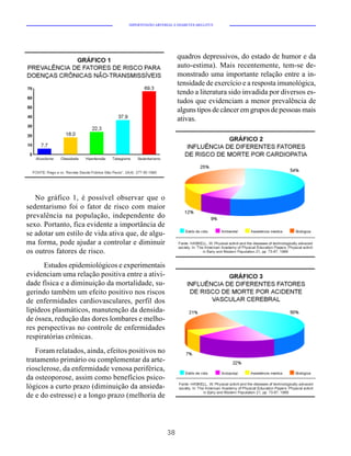 HIPERTENSÃO ARTERIAL E DIABETES MELLITUS




                                                         quadros depressivos, do estado de humor e da
                                                         auto-estima). Mais recentemente, tem-se de-
                                                         monstrado uma importante relação entre a in-
                                                         tensidade de exercício e a resposta imunológica,
                                                         tendo a literatura sido invadida por diversos es-
                                                         tudos que evidenciam a menor prevalência de
                                                         alguns tipos de câncer em grupos de pessoas mais
                                                         ativas.




   No gráfico 1, é possível observar que o
sedentarismo foi o fator de risco com maior
prevalência na população, independente do
sexo. Portanto, fica evidente a importância de
se adotar um estilo de vida ativa que, de algu-
ma forma, pode ajudar a controlar e diminuir
os outros fatores de risco.
      Estudos epidemiológicos e experimentais
evidenciam uma relação positiva entre a ativi-
dade física e a diminuição da mortalidade, su-
gerindo também um efeito positivo nos riscos
de enfermidades cardiovasculares, perfil dos
lipídeos plasmáticos, manutenção da densida-
de óssea, redução das dores lombares e melho-
res perspectivas no controle de enfermidades
respiratórias crônicas.
   Foram relatados, ainda, efeitos positivos no
tratamento primário ou complementar da arte-
riosclerose, da enfermidade venosa periférica,
da osteoporose, assim como benefícios psico-
lógicos a curto prazo (diminuição da ansieda-
de e do estresse) e a longo prazo (melhoria de




                                                    38
 