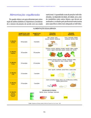 HIPERTENSÃO ARTERIAL E DIABETES MELLITUS




    Alimentação equilibrada                                   nutricional. A quantidade exata de porções individu-
                                                              alizadas, vai depender da idade, atividade, sexo, esta-
   No quadro abaixo um guia alimentar para orien-             do metabólico entre outros fatores, que devem ser
tação de adultos diabéticos e hipertensos consideran-         analisados e avaliados pelo profissional nutricionista
do o número de porções de acordo com seu estado               para especificar a dieta mais adequada ao indivíduo.




                                                         46
 