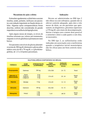 HIPERTENSÃO ARTERIAL E DIABETES MELLITUS




        Mecanismo de ação e efeitos                                           Indicações
   Estimulam agudamente a célula beta a secretar             Devem ser administradas no DM tipo 2
insulina, sendo, portanto, ineficazes em pacien-          não-obeso ou com sobrepeso, quando não se
tes com redução importante na função destas cé-           obtiver controle adequado, após dois a três
lulas. Algumas ações extrapancreáticas foram              meses de dieta, ou em pacientes que apre-
descritas, embora não consideradas de grande              sentem, no diagnóstico, glicemias superiores
importância na melhoria da hiperglicemia.                 a 270 mg/dl, sem sinais de descompensação.
                                                          Iniciar a terapia com a menor dose possível
   Após alguns meses de terapia, os níveis de             e aumentar a dose a cada quatro a sete dias,
insulina retornam aos valores pré-tratamento,             se necessário.
enquanto os níveis glicêmicos permanecem mais
baixos.                                                      No DM tipo 2, as sulfoniluréias estão
                                                          indicadas em associação com a metformina
   Em pacientes com níveis de glicose plasmáti-           quando a terapêutica inicial monoterápica
ca acima de 200 mg/dl, diminuem a glicose plas-           não for eficaz para um bom controle meta-
mática cerca de 60 a 70 mg/dl, e a glicohemo-             bólico.
globina, de 1,5 a 2,0 pontos percentuais.




                                                     60
 