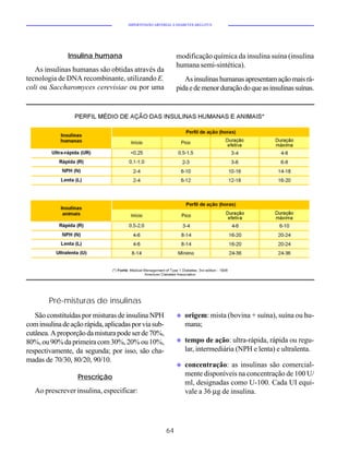 HIPERTENSÃO ARTERIAL E DIABETES MELLITUS




               Insulina humana                              modificação química da insulina suína (insulina
                                                            humana semi-sintética).
   As insulinas humanas são obtidas através da
tecnologia de DNA recombinante, utilizando E.                  As insulinas humanas apresentam ação mais rá-
coli ou Saccharomyces cerevisiae ou por uma                 pida e de menor duração do que as insulinas suínas.




        Pré-misturas de insulinas
   São constituídas por misturas de insulina NPH            u   origem: mista (bovina + suína), suína ou hu-
com insulina de ação rápida, aplicadas por via sub-             mana;
cutânea. A proporção da mistura pode ser de 70%,
80%, ou 90% da primeira com 30%, 20% ou 10%,                u   tempo de ação: ultra-rápida, rápida ou regu-
respectivamente, da segunda; por isso, são cha-                 lar, intermediária (NPH e lenta) e ultralenta.
madas de 70/30, 80/20, 90/10.
                                                            u   concentração: as insulinas são comercial-
                   Prescrição                                   mente disponíveis na concentração de 100 U/
                                                                ml, designadas como U-100. Cada UI equi-
   Ao prescrever insulina, especificar:                         vale a 36 µg de insulina.




                                                       64
 