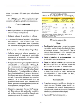 HIPERTENSÃO ARTERIAL E DIABETES MELLITUS




ríodo entre dez a 30 anos após o início da
doença.
   No DM tipo 2, até 40% dos pacientes apre-
sentarão nefropatia, após 20 anos da doença.
               Fatores agravantes
u   HA.
u   Obstrução urinária de qualquer etiologia (in-
    clusive bexiga neurogênica).
u   Infecção urinária de repetição ou crônica.
u   Agentes nefrotóxicos (contrastes radiológicos                            Macroangiopatia
    endovenosos, antiinflamatórios não-
    hormonais, AAS em altas doses, acetamino-                                       Tipos
    fen por tempo prolongado, aminoglicosídeos).             u   Cardiopatia isquêmica - aterosclerose das
                                                                 coronárias, angina, infarto do miocárdio (oca-
 Passos para o rastreamento e diagnóstico                        sionalmente sem dor). Ocorre em 7,5% dos
u   Solicitar exame de urina e urocultura em                     homens diabéticos e em 13,5% das mulheres
    amostra casual. A presença de proteinúria,                   diabéticas entre 45 e 64 anos de idade.
    na ausência de hematúria e infecção urinária,            u   Doença coronária de pequenos vasos - in-
    indica possível nefropatia clínica.                          suficiência cardíaca e arritmias.
u   Comprovar com dosagem de proteínas totais em             u   Doença cerebrovascular - apresenta-se em
    urina de 24 h. Se o resultado for < 430mg/l, fa-             4,8% nos pacientes entre 45 e 64 anos e em
    zer o rastreamento com a pesquisa de microal-                12,7% entre os de 65 e 74 anos de idade.
    buminúria em amostra casual de urina. Se a al-           u   Doença vascular periférica - está presen-
    buminúria for > 17 mg/l, considera-se indicativo             te em 8% dos diabéticos tipo 2, por ocasião
    de nefropatia incipiente. A presença de microal-             do diagnóstico; e pode ocorrer em 45%,
    buminúria deve ser confirmada em amostra de                  após 20 anos da doença.
    urina de 24 h ou urina coletada com tempo mar-
    cado de 12h. A microalbuminúria deve ser                                     Rastreamento
    pesquisada duas ou mais vezes, no período de 6
    meses, para caracterizar a presença de nefropa-          u   Pesquisar os pulsos carotídeos e detectar so-
    tia incipiente ou nefropatia clínica.                        pros à ausculta. Verificar pulsos periféricos,
                                                                 principalmente das artériais tibiais posterio-
u   Situações que podem elevar a EUA: exercí-                    res e pediosas, além da coloração (cianose) e
    cio físico intenso, febre, infecção, insuficiên-             diminuição da temperatura da pele.
    cia cardíaca, piúria, hematúria, glicemia mui-
    to alta e aumento da pressão arterial.                   u   Realizar ECG e teste de esforço.



                                                        78
 