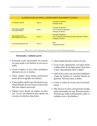 HIPERTENSÃO ARTERIAL E DIABETES MELLITUS




        Orientações / cuidados gerais

u   Examinar os pés, diariamente. Se necessá-             u   Nunca andar descalço, mesmo em casa.
    rio, peça ajuda a um familiar ou use um es-
                                                          u   Lavar os pés, diariamente, com água morna
    pelho.
                                                              e sabão neutro. Evitar água quente. Secar bem
u   Avisar o médico, se tiver calos, rachaduras,              os pés, especialmente entre os dedos.
    alterações de cor ou úlceras.
                                                          u   Após lavar os pés, usar um creme hidratante
u   Vestir, sempre, meias limpas, preferencial-               à base de lanolina ou vaselina líquida ou
    mente de lã ou algodão sem elástico.                      glicerina. Não usar entre os dedos.
u   Calçar apenas sapatos que não apertem, pre-           u   Cortar as unhas de forma reta, horizontal-
    ferencialmente de couro macio ou de tecido.               mente.
    Não usar sapatos sem meias.
                                                          u   Não remover os calos, nem procurar corrigir
u   Sapatos novos devem ser usados, aos pou-                  unhas encravadas, em casa. Procurar um pro-
    cos. Use-os, nos primeiros dias, apenas em                fissional que tenha conhecimentos sobre os
    casa por, no máximo, duas horas.                          cuidados com o “pé diabético”.




                                                     83
 