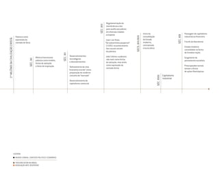 1ºMILÊNIODACIVILIZAÇÃOCRISTÃ:
SÉC.XV
SÉC.XVI
SÉC.XII
SÉCS.XVI/XVII
SÉC.XIX
SÉC.XVIII
Pobreza como
expressão da
vontade de Deus
Desenvolvimentos
tecnológicos
e descobrimentos
Delineamento de uma
“economia-mundo” como
preparação do moderno
conceito de “mercado”
Desenvolvimento do
capitalismo comercial
Regulamentação da
mendicância e leis
para auxílio aos pobres
em diversas cidades
europeias
Juan Luis Vives,
“De subventione pauperum”
(1526): reconhecimento
das causas sociais
da pobreza
João Calvino: a pobreza
não mais como forma
de salvação, mas ainda
como expressão da
vontade divina
Mística franciscana:
pobreza como modelo,
forma de salvação
e fonte de inspiração
Início da
consolidação
do Estado
moderno,
centralizado
e burocrático
Passagem do capitalismo
industrial ao financeiro
Triunfo do liberalismo
Estado moderno
consolidado na forma
de Estados-nação
Surgimento do
pensamento socialista
Preocupações sociais
tomam a forma
de ações filantrópicas
Capitalismo
industrial
MUNDO E BRASIL: CONTEXTO POLÍTICO E ECONÔMICO
TERCEIRO SETOR NO BRASIL
ASSOCIAÇÃO ARTE DESPERTAR
LEGENDA
Miolo_AD_FINAL_CS4.indd 42 06/12/10 15:14
 
