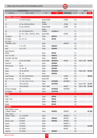 CITROËN - Continuación 
C5 1.8 ( EW7J4 (6FZ) ) Desde 6/2002 LFR5B 0,9 
C5 2.0 16v ( EW10J4 (RFN) ) 
10 
TABLA DE APLICACIÓN POR ENSAMBLADORA 
ENSAMBLADORA BUJÍAS CABLES 
Vehículos Motor - Versión Año NGK NGK Green Luz (mm) Año NGK 
0800 22 2821 
Desde 
10/2000 LFR5B 0,9 
C5 2.0 16v ( EW10A ) Desde 9/2004 LFR5B 0,9 
Desde 
C5 3.0i V6 ( ES9J4S XFX ) 
10/2000 PLFR5A-11 1,1 
C8 2.0 16v ( 138cv - EW10J4 - RFN ) Desde 2003 LFR5B 0,9 
CX Athena 2.0 Todos BP6EFS 0,6 
CX Pallas 2.0 / 2.2 / 2.4 Todos BP6HS 0,6 
GS / GSA 
1130Pallas / Club Todos BPR6EY 0,6 
Saxo 1.1 X / VTS Todos BKR6EK 0,9 
Saxo 1.4 X / VTS Todos BKR6EK 0,9 
Super America / 
Mehari Todos BP6HS 0,7 
Visa I / II / LNA Todos BP6EFS 0,7 
Visa LNA / Visa Club Todos BP6EFS 0,6 
Xantia 2.0 16v (XU10J4R) Desde 1996 BKR5EKC BKR5E 0,8 1994 a 1997 SC-P02 
Xantia SX 2.0i Todos BKR6EK 0,9 
XM Exclusive 3.0 V6 Todos BCPR6ET 0,8 
Xsara 1.8i 16v SX Todos BKR5EK 0,9 
Xsara 1.8i 8v (XU7JP) Todos BKR5EKC 0,9 1998 a 2001 SC-H01 
Xsara 2.0i 16v Todos BKR6EK 0,9 
Xsara Picasso 1.6i 16v (TU5JP4-NFU) Desde 2002 LFR6B 0,9 TB-P02 
Xsara Picasso 2.0i 16v (EW10J4) Desde 2001 LFR5B 0,9 
ZX 1.4 / 1.6i / 1.8i / 1.9 / 2.0 Todos BCPR6ES BCPR6EY 0,8 
ZX 1.8i 8v (XU7JP) Todos BCPR5ES 0,9 Desde 1993 SC-H01 
ZX 1.9i 8v (XU9JA) 1994 a 1998 BKR5E 0,8 1994 a 1998 SC-H02 
ZX Aura, Avantage 1.4 Todos BCPR6ES BCPR6EY 0,7 
ZX Volcane 2.0i Todos BCPR7ES 0,7 
DACIA 
1210 Todos BP6HS 0,6 
1300 / 1310 Todos BP6HS 0,6 
1410 Todos BP6HS 0,6 
Duster Todos BP6HS 0,6 
DAEWOO 
Cielo / Espero / Lanos 
/ LeMans / Nubira 1.5 Todos BPR6ES BPR6EY 0,8 SC-D99 
Cielo / Lanos / 
LeMans / Nubira 1.5 / 1.6 DOHC Todos BKR6E-11 1,1 
Damas 0.8 SOHC Todos BPR5ES BPR5EY 0,8 
Damas / Labo 0.8 SOHC Todos BPR5ES BPR5EY 0,8 
Espero 1.5 DOHC Todos BKR6E-11 1,1 
Espero 2.0i SOHC Todos BPR5EY-11 1,1 SC-D99 
Heaven 1.5L DOHC Todos BKR5E 0,8 
Leganza 2.0i DOHC Todos BKR6EK 0,8 
 