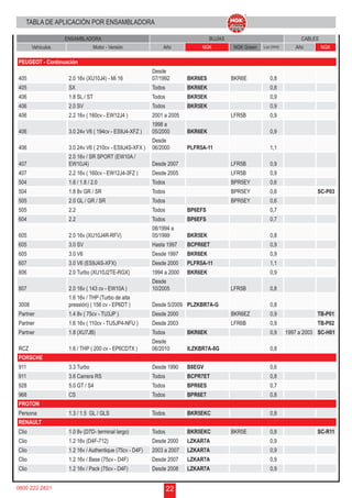 2 
TABLA DE APLICACIÓN POR ENSAMBLADORA 
ENSAMBLADORA BUJÍAS CABLES 
Vehículos Motor - Versión Año NGK NGK Green Luz (mm) Año NGK 
PEUGEOT - Continuación 
405 2.0 16v (XU10J4) - Mi 16 
0800 22 2821 
Desde 
07/1992 BKR6ES BKR6E 0,8 
405 SX Todos BKR6EK 0,8 
406 1.8 SL / ST Todos BKR5EK 0,9 
406 2.0 SV Todos BKR5EK 0,9 
406 2.2 16v ( 160cv - EW12J4 ) 2001 a 2005 LFR5B 0,9 
1998 a 
406 3.0 24v V6 ( 194cv - ES9J4-XFZ ) 
05/2000 BKR6EK 0,9 
406 3.0 24v V6 ( 210cv - ES9J4S-XFX ) 
Desde 
06/2000 PLFR5A-11 1,1 
407 
2.0 16v / SR SPORT (EW10A / 
EW10J4) Desde 2007 LFR5B 0,9 
407 2.2 16v ( 160cv - EW12J4-3FZ ) Desde 2005 LFR5B 0,9 
504 1.6 / 1.8 / 2.0 Todos BPR5EY 0,6 
504 1.8 8v GR / SR Todos BPR5EY 0,6 SC-P03 
505 2.0 GL / GR / SR Todos BPR5EY 0,6 
505 2.2 Todos BP6EFS 0,7 
604 2.2 Todos BP6EFS 0,7 
08/1994 a 
605 2.0 16v (XU10J4R-RFV) 
05/1999 BKR5EK 0,8 
605 3.0 SV Hasta 1997 BCPR6ET 0,9 
605 3.0 V6 Desde 1997 BKR6EK 0,9 
607 3.0 V6 (ES9J4S-XFX) Desde 2000 PLFR5A-11 1,1 
806 2.0 Turbo (XU10J2TE-RGX) 1994 a 2000 BKR6EK 0,9 
Desde 
807 2.0 16v ( 143 cv - EW10A ) 
10/2005 LFR5B 0,8 
3008 
1.6 16v / THP (Turbo de alta 
pressión) ( 156 cv - EP6DT ) Desde 5/2009 PLZKBR7A-G 0,8 
Partner 1.4 8v ( 75cv - TU3JP ) Desde 2000 BKR6EZ 0,9 TB-P01 
Partner 1.6 16v ( 110cv - TU5JP4-NFU ) Desde 2003 LFR6B 0,9 TB-P02 
Partner 1.8 (XU7JB) Todos BKR6EK 0,9 1997 a 2003 SC-H01 
Desde 
RCZ 1.6 / THP ( 200 cv - EP6CDTX ) 
06/2010 ILZKBR7A-8G 0,8 
PORSCHE 
911 3.3 Turbo Desde 1990 B8EGV 0,6 
911 3.6 Carrera RS Todos BCPR7ET 0,8 
928 5.0 GT / S4 Todos BPR6ES 0,7 
968 CS Todos BPR6ET 0,8 
PROTON 
Persona 1.3 / 1.5 GL / GLS Todos BKR5EKC 0,8 
RENAULT 
Clio 1.0 8v (D7D- terminal largo) Todos BKR5EKC BKR5E 0,8 SC-R11 
Clio 1.2 16v (D4F-712) Desde 2000 LZKAR7A 0,9 
Clio 1.2 16v / Authentique (75cv - D4F) 2003 a 2007 LZKAR7A 0,9 
Clio 1.2 16v / Base (75cv - D4F) Desde 2007 LZKAR7A 0,9 
Clio 1.2 16v / Pack (75cv - D4F) Desde 2008 LZKAR7A 0,9 
 