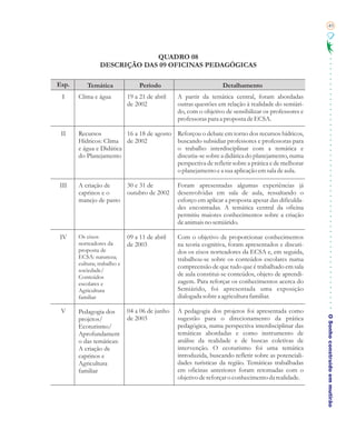 49




                             QUADRO 08
                DESCRIÇÃO DAS 09 OFICINAS PEDAGÓGICAS

Esp.      Temática                Período                         Detalhamento
 I     Clima e água          19 a 21 de abril   A partir da temática central, foram abordadas
                             de 2002            outras questões em relação à realidade do semiári-
                                                do, com o objetivo de sensibilizar os professores e
                                                professoras para a proposta de ECSA.

 II    Recursos          16 a 18 de agosto      Reforçou o debate em torno dos recursos hídricos,
       Hídricos: Clima de 2002                  buscando subsidiar professores e professoras para
       e água e Didática                        o trabalho interdisciplinar com a temática e
       do Planejamento                          discutiu-se sobre a didática do planejamento, numa
                                                perspectiva de refletir sobre a prática e de melhorar
                                                o planejamento e a sua aplicação em sala de aula.

III    A criação de          30 e 31 de         Foram apresentadas algumas experiências já
       caprinos e o          outubro de 2002    desenvolvidas em sala de aula, ressaltando o
       manejo de pasto                          esforço em aplicar a proposta apesar das dificulda-
                                                des encontradas. A temática central da oficina
                                                permitiu maiores conhecimentos sobre a criação
                                                de animais no semiárido.

IV     Os eixos              09 a 11 de abril   Com o objetivo de proporcionar conhecimentos
       norteadores da        de 2003            na teoria cognitiva, foram apresentados e discuti-
       proposta de                              dos os eixos norteadores da ECSA e, em seguida,
       ECSA: natureza;                          trabalhou-se sobre os conteúdos escolares numa
       cultura; trabalho e
                                                compreensão de que tudo que é trabalhado em sala
       sociedade/
       Conteúdos                                de aula constitui-se conteúdos, objeto de aprendi-
       escolares e                              zagem. Para reforçar os conhecimentos acerca do
       Agricultura                              Semiárido, foi apresentada uma exposição
       familiar                                 dialogada sobre a agricultura familiar.

 V     Pedagogia dos         04 a 06 de junho   A pedagogia dos projetos foi apresentada como

                                                                                                        O Sonho construído em mutirão
       projetos/             de 2003            sugestão para o direcionamento da prática
       Ecoturismo/                              pedagógica, numa perspectiva interdisciplinar das
       Aprofundament                            temáticas abordadas e como instrumento de
       o das temáticas:                         análise da realidade e de buscas coletivas de
       A criação de                             intervenção. O ecoturismo foi uma temática
       caprinos e                               introduzida, buscando refletir sobre as potenciali-
       Agricultura                              dades turísticas da região. Temáticas trabalhadas
       familiar                                 em oficinas anteriores foram retomadas com o
                                                objetivo de reforçar o conhecimento da realidade.
 