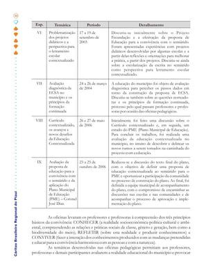 50

                                         Esp.       Temática           Período                          Detalhamento
                                          VI    Problematização    17 a 19 de         Discutiu-se inicialmente sobre o Projeto
                                                dos projetos       setembro de        Fecundação e a efetivação da proposta de
                                                didáticos e a      2003               Educação para a convivência com o semiárido.
                                                perspectiva para                      Foram apresentadas experiências com projetos
                                                o letramento                          didáticos desenvolvidas por algumas escolas e a
                                                escolar                               partir delas reflexões e orientações para melhorar
                                                contextualizado                       a prática, a partir dos projetos. Discutiu-se ainda
                                                                                      sobre a escolarização da escrita no semiárido
                                                                                      como perspectiva para letramento escolar
                                                                                      contextualizado.

                                         VII    Avaliação          24 a 26 de março   A educação do município foi objeto de avaliação
                                                diagnóstica da     de 2004            diagnóstica para perceber os passos dados em
                                                ECSA no                               torno da construção da proposta de ECSA.
                                                município e os                        Discutiu-se também sobre as questões norteado-
                                                princípios da                         ras e os princípios da formação continuada,
                                                formação                              processo pelo qual passam professores e profes-
                                                continuada                            soras por ocasião das oficinas pedagógicas.

                                         VIII   Currículo          26 e 27 de maio    Inicialmente foi feito uma discussão sobre o
                                                contextualizado,   de 2006            Currículo contextualizado e, em seguida, um
                                                os avanços e                          estudo do PME (Plano Municipal de Educação).
                                                novos desafios                        Para concluir os trabalhos, foi realizada uma
                                                da Educação                           avaliação da educação contextualizada no
                                                Contextualizada                       município, no intuito de descobrir e delinear os
                                                                                      novos rumos a serem tomados na caminhada do
                                                                                      processo com a educação.

                                          IX    Avaliação da     23 a 25 de           Realizou-se a discussão do texto final do plano,
                                                proposta de      outubro de 2006      com o objetivo de definir uma proposta de
                                                educação para a                       educação contextualizada ao semiárido para o
                                                convivência com                       PME e oportunizar a participação da comunidade
                                                o semiárido e da                      no processo de construção do plano. Ao final, foi
                                                aplicação do                          definida a equipe municipal de acompanhamento
                                                Plano Municipal                       do plano, com o compromisso de encaminhar as
Cáritas Brasileira Regional do Piauí




                                                de Educação                           discussões nas escolas e nas comunidades e de
                                                (PME) – Coronel                       acompanhar o processo de aprovação e imple-
                                                José Dias.                            mentação do plano.


                                                 As oficinas levaram os professores e professoras à compreensão dos três princípios
                                       básicos da convivência: CONHECER (a realidade socioeconômica-política-cultural e ambi-
                                       ental, compreendendo as relações e práticas sociais de classe, gênero e geração, bem como a
                                       biodiversidade do meio); REFLETIR (sobre esta realidade e produzir conhecimentos) e
                                       CONVIVER (fazer a interação dos conhecimentos produzidos com as mudanças pretendidas
                                       e educar para a convivência harmoniosa com as pessoas e com a natureza).
                                                 As temáticas desenvolvidas nas oficinas pedagógicas permitiam aos professores,
                                       professoras e demais participantes avaliarem a realidade educacional do município e provocar
 