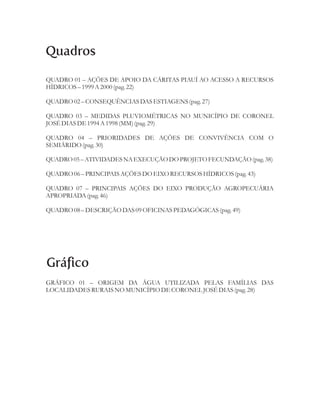 Quadros

QUADRO 01 – AÇÕES DE APOIO DA CÁRITAS PIAUÍ AO ACESSO A RECURSOS
HÍDRICOS – 1999 A 2000 (pag. 22)

QUADRO 02 – CONSEQUÊNCIAS DAS ESTIAGENS (pag. 27)

QUADRO 03 – MEDIDAS PLUVIOMÉTRICAS NO MUNICÍPIO DE CORONEL
JOSÉ DIAS DE 1994 A 1998 (MM) (pag. 29)

QUADRO 04 – PRIORIDADES DE AÇÕES DE CONVIVÊNCIA COM O
SEMIÁRIDO (pag. 30)

QUADRO 05 – ATIVIDADES NA EXECUÇÃO DO PROJETO FECUNDAÇÃO (pag. 38)

QUADRO 06 – PRINCIPAIS AÇÕES DO EIXO RECURSOS HÍDRICOS (pag. 43)

QUADRO 07 – PRINCIPAIS AÇÕES DO EIXO PRODUÇÃO AGROPECUÁRIA
APROPRIADA (pag. 46)

QUADRO 08 – DESCRIÇÃO DAS 09 OFICINAS PEDAGÓGICAS (pag. 49)




Gráfico
GRÁFICO 01 – ORIGEM DA ÁGUA UTILIZADA PELAS FAMÍLIAS DAS
LOCALIDADES RURAIS NO MUNICÍPIO DE CORONEL JOSÉ DIAS (pag. 28)
 