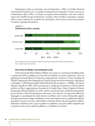 Juventude Rural e Políticas Públicas no Brasil26
Perguntamos ainda se conheciam, antes do Seminário, a SNJ, o Conselho Nacional
de Juventude (Conjuve) e/ou o conselho municipal de seu município. No que concerne ao
conhecimento sobre a SNJ e o Conjuve, as respostas foram próximas, com mais conheci-
mento do Conselho do que da Secretaria. Contudo, sobre conselhos municipais a resposta
reflete a baixa existência de conselhos em municípios e áreas rurais ou mais interiorizadas.
A maioria respondeu desconhecer.
GRÁFICO 7:
Conhecimento da SNJ e conselhos
32
70
13
66
21
85
2
9
2
0% 20% 40% 60% 80% 100%
Conhece SNJ
Conhece Conjuve
Conhece CMJ
Sim Não NS/NR
Fonte: Pesquisa de Perfil dos Participantes do I Seminário Nacional sobre Juventude Rural e Políticas Públicas, SNJ, 2012.
Nota ¹: Conselho Municipal de Juventude.
Uma forma de diálogo e de participação social
O livro Juventude Rural e Políticas Públicas vem somar-se a um formato de diálogo sobre
o campo das políticas públicas de juventude já realizado em outros momentos, como na
publicação Juventude Rural em Perspectiva, organizada por Carneiro e Castro (coedição do
NEAD, Programa de Pós-Graduação de Ciências Sociais em Desenvolvimento, Agricultura
e Sociedade – CPDA/Universidade Federal Rural do Rio de Janeiro – UFRRJ, e da editora
Mauad), lançada em 2007. Mais recentemente, a publicação Juventude em Pauta: políticas
públicas no Brasil, organizada por Fernanda de Carvalho Papa e Maria Virgínia de Freitas,
lançada pela editora Petrópolis, em 2011, adotou a mescla de textos acadêmicos dos próprios
jovens ativistas e falas dos participantes das mesas. Esse formato visa aproximar diferentes
linguagens e a participação de atores diversos no debate sobre o tema. Misturando registro
de espaços presenciais, artigos acadêmicos e textos dos próprios jovens, a publicação almejou
aproximar os jovens do tema, valorizando as distintas formas de participação no debate,
reduzindo a distância entre o que se produz na academia e na gestão pública daqueles que
vivenciam no dia a dia as políticas públicas e a realidade de ser jovem.
 