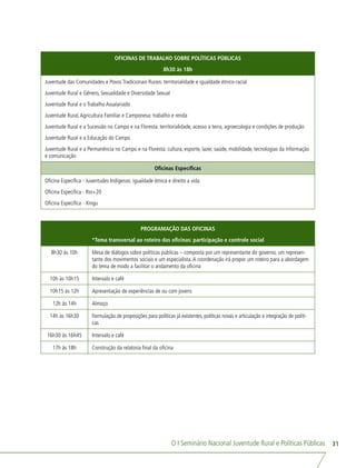 O I Seminário Nacional Juventude Rural e Políticas Públicas 31
OFICINAS DE TRABALHO SOBRE POLÍTICAS PÚBLICAS
8h30 às 18h
Juventude das Comunidades e Povos Tradicionais Rurais: territorialidade e igualdade étnico-racial
Juventude Rural e Gênero, Sexualidade e Diversidade Sexual
Juventude Rural e o Trabalho Assalariado
Juventude Rural,Agricultura Familiar e Camponesa: trabalho e renda
Juventude Rural e a Sucessão no Campo e na Floresta: territorialidade, acesso a terra, agroecologia e condições de produção
Juventude Rural e a Educação do Campo
Juventude Rural e a Permanência no Campo e na Floresta: cultura, esporte, lazer, saúde, mobilidade, tecnologias da informação
e comunicação
Oficinas Específicas
Oficina Específica - Juventudes Indígenas: igualdade étnica e direito a vida
Oficina Específica - Rio+20
Oficina Específica - Xingu
PROGRAMAÇÃO DAS OFICINAS
*Tema transversal ao roteiro das oficinas: participação e controle social
8h30 às 10h Mesa de diálogos sobre políticas públicas – composta por um representante do governo, um represen-
tante dos movimentos sociais e um especialista.A coordenação irá propor um roteiro para a abordagem
do tema de modo a facilitar o andamento da oficina
10h às 10h15 Intervalo e café
10h15 às 12h Apresentação de experiências de ou com jovens
12h às 14h Almoço
14h às 16h30 Formulação de proposições para políticas já existentes, políticas novas e articulação e integração de políti-
cas
16h30 às 16h45 Intervalo e café
17h às 18h Construção da relatoria final da oficina
 