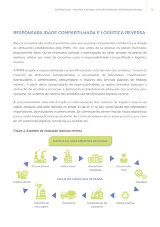 15FGV PROJETOS | POLÍTICA NACIONAL E GESTÃO MUNICIPAL DE RESÍDUOS SÓLIDOS
RESPONSABILIDADE COMPARTILHADA E LOGÍSTICA REVERSA
Alguns conceitos são muito importantes para que se possa compreender a dinâmica e a divisão
de atribuições estabelecidas pela PNRS. Por isso, antes de se analisar os planos municipais
propriamente ditos, faz-se necessário pontuar a participação do setor privado na gestão de
resíduos sólidos por meio de conceitos como a responsabilidade compartilhada e logística
reversa.
A PNRS propõe a responsabilidade compartilhada pelo ciclo de vida dos produtos, “enquanto
conjunto de atribuições individualizadas e encadeadas de fabricantes, importadores,
distribuidores e comerciantes, consumidores e titulares dos serviços públicos de limpeza
urbana”. A partir desta categorização de responsabilidades, os quatro primeiros possuem a
atribuição de recolher e promover a destinação ambientalmente adequada dos produtos pós-
consumo. Os sistemas de retorno dos produtos são denominados logística reversa.
A responsabilidade pela estruturação e implementação dos sistemas de logística reversa de
alguns resíduos está bem definida no artigo 33 da lei nº 12.305, como sendo dos fabricantes,
importadores, distribuidores e comerciantes. Os comerciantes devem instalar locais específicos
para a coleta (devolução) desses produtos. As indústrias devem retirar esses produtos, por meio
de um sistema de logística, reciclá-los ou reutilizá-los.
Figura 2. Exemplo de ilustração logística reversa
CADEIA DE SUPLEMENTOS REVERSA
CICLO DA LOGÍSTICA REVERSA
Fornecedores
Matéria-prima
Fabricantes Atacadistas
Varejistas
Indústria de
reciclagem
Transporte Cooperativas de
catadores
Coleta seletiva
Resíduos
Consumidor
final
 