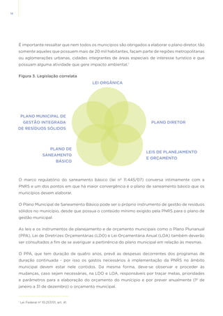 18
É importante ressaltar que nem todos os municípios são obrigados a elaborar o plano diretor, tão
somente aqueles que possuem mais de 20 mil habitantes, façam parte de regiões metropolitanas
ou aglomerações urbanas, cidades integrantes de áreas especiais de interesse turístico e que
possuam alguma atividade que gere impacto ambiental.1
O marco regulatório do saneamento básico (lei nº 11.445/07) conversa intimamente com a
PNRS e um dos pontos em que há maior convergência é o plano de saneamento básico que os
municípios devem elaborar.
O Plano Municipal de Saneamento Básico pode ser o próprio instrumento de gestão de resíduos
sólidos no município, desde que possua o conteúdo mínimo exigido pela PNRS para o plano de
gestão municipal.
As leis e os instrumentos de planejamento e de orçamento municipais como o Plano Plurianual
(PPA), Lei de Diretrizes Orçamentárias (LDO) e Lei Orçamentária Anual (LOA) também deverão
ser consultados a fim de se averiguar a pertinência do plano municipal em relação às mesmas.
O PPA, que tem duração de quatro anos, prevê as despesas decorrentes dos programas de
duração continuada - por isso os gastos necessários à implementação da PNRS no âmbito
municipal devem estar nele contidos. Da mesma forma, deve-se observar e proceder às
mudanças, caso sejam necessárias, na LDO e LOA, responsáveis por traçar metas, prioridades
e parâmetros para a elaboração do orçamento do munícipio e por prever anualmente (1º de
janeiro a 31 de dezembro) o orçamento municipal.
1
Lei Federal nº 10.257/01, art. 41.
Figura 3. Legislação correlata
LEI ORGÂNICA
PLANO MUNICIPAL DE
GESTÃO INTEGRADA
DE RESÍDUOS SÓLIDOS
PLANO DE
SANEAMENTO
BÁSICO
PLANO DIRETOR
LEIS DE PLANEJAMENTO
E ORÇAMENTO
 