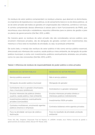 46
Os resíduos do setor público compreendem os resíduos urbanos, que abarcam os domiciliares,
os originários de logradouros e vias públicas, os de saneamento básico e os de obras públicas. Já
os do setor privado são todos os gerados em organizações das indústrias, comércio e serviços.
A correta compreensão dessas diferenças é salutar para o bom funcionamento da PNRS, que
reconheceu essa distinção e estabeleceu requisitos diferentes para os planos de gestão e para
os planos de gerenciamento (Del Bel, 2012, p.486).
De maneira geral, os resíduos do setor privado não são considerados serviço público, pois
envolvem interesses privados, são de obrigação do gerador, contam com investimentos dos
mesmos e o foco está no resultado da atividade, ou seja, na proteção ambiental.
De outro lado, o manejo dos resíduos do setor público é tido como serviço público essencial,
direcionado aos interesses dos usuários, saúde pública e meio ambiente, de obrigação do poder
público municipal, e conta com investimentos públicos eventualmente atrelados aos privados,
como no caso das concessões (Del Bel, 2012, p.487).
Tabela 1. Diferença de resíduos de responsabilidade do poder público e entes privados
RESÍDUOS DO SETOR PÚBLICO RESÍDUOS DO SETOR PRIVADO
Serviço público essencial Não é serviço público
Obrigação do poder público municipal Obrigação do gerador
Contratante não é o gerador (munícipes),
mas o município (prefeitura)
Contratante é o gerador (empresa)
Envolve interesses de públicos diretos:
usuários, saúde pública, meio ambiente
Envolve interesses privados diretos e
interesses públicos indiretamente
Investimentos públicos, eventualmente
privados (concessões)
Investimentos 100% privados
Contratos multilaterais, envolvendo agentes
públicos diversos e empresas
Contratos bilaterais entre agentes privados
Foco na atividade: serviços de coleta e
destinação
Foco no resultado da atividade: proteção
ambiental
Fonte: DEL BEL, Diógenes. Disposição Final de Rejeitos. In: JARDIM, Arnaldo; et.al. Política nacional de gestão e
gerenciamento de resíduos sólidos. Barueri-SP: Manole, 2012.
 