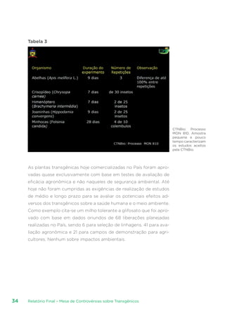 Relatório Final – Mesa de Controvérsias sobre Transgênicos34
Tabela 3
As plantas transgênicas hoje comercializadas no País foram apro-
vadas quase exclusivamente com base em testes de avaliação de
eficácia agronômica e não naqueles de segurança ambiental. Até
hoje não foram cumpridas as exigências de realização de estudos
de médio e longo prazo para se avaliar os potenciais efeitos ad-
versos dos transgênicos sobre a saúde humana e o meio ambiente.
Como exemplo cita-se um milho tolerante a glifosato que foi apro-
vado com base em dados oriundos de 68 liberações planejadas
realizadas no País, sendo 6 para seleção de linhagens, 41 para ava-
liação agronômica e 21 para campos de demonstração para agri-
cultores. Nenhum sobre impactos ambientais.
CTNBio: Processo
MON 810. Amostra
pequena e pouco
tempo caracterizam
os estudos aceitos
pela CTNBio.
 