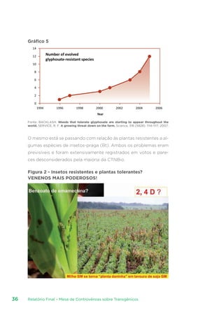 Relatório Final – Mesa de Controvérsias sobre Transgênicos36
Gráfico 5
14
12
10
8
6
4
2
0
Number of evolved
glyphosate-resistant species
1994 1996 1998 2000 2002 2004 2006
Year
Fonte: BACKLASH. Weeds that tolerate glyphosate are starting to appear throughout the
world. SERVICE, R. F. A growing threat down on the farm. Science, 316 (5828): 1114-1117. 2007.
O mesmo está se passando com relação às plantas resistentes a al-
gumas espécies de insetos-praga (Bt). Ambos os problemas eram
previsíveis e foram extensivamente registrados em votos e pare-
ces desconsiderados pela maioria da CTNBio.
Figura 2 - Insetos resistentes e plantas tolerantes?
VENENOS MAIS PODEROSOS!
 