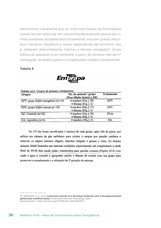 Relatório Final – Mesa de Controvérsias sobre Transgênicos38
demonstram claramente que os níveis mais baixos de formulações
comerciais do herbicida, em concentrações bastante abaixo dos li-
mites aceitáveis estabelecidos oficialmente, induzem graves distúr-
bios mamários, hepáticos e renais, dependentes de hormônio, isto
é, afetaram diferentemente machos e fêmeas estudados13
. Esses
efeitos só passaram a se manifestar a partir do terceiro mês de in-
vestigação, duração superior à exigida pelos órgãos competentes.
Tabela 5
13. SÉRALINI, G. E. et al. Long term toxicity of a Roundup herbicide and a Roundup-tolerant
genetically modified maize. Food and Chemical Toxicology. 2012.
Disponível em: http://dx.doi.org/10.1016/j.fct.2012.08.005.
 