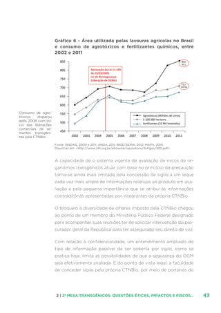 432 | 2ª MESA:TRANSGÊNICOS: QUESTÕES ÉTICAS, IMPACTOS E RISCOS...
Gráfico 6 - Área utilizada pelas lavouras agrícolas no Brasil
e consumo de agrotóxicos e fertilizantes químicos, entre
2002 e 2011
850
800
750
700
650
600
550
500
450
2002 2003 2004 2005 2006 2007 2008 2009 2010 2011
Aprovação da Lei 11.105
de 25/03/2005
Lei de Biossegurança
(Liberação de OGMs)
Agrotóxicos (Milhões de Litros)
X 100.000 hectares
Fertilizantes (10 Mil toneladas)
853
mi L.
71,1
mi ha
Fonte: SINDAG. 2009 e 2011: ANDA. 2011: IBGE/SIDRA. 2012: MAPA. 2010.
Diponível em: http://www.cfn.org.br/eficiente/repositorio/Artigos/405.pdf.
A capacidade de o sistema vigente de avaliação de riscos de or-
ganismos transgênicos atuar com base no princípio da precaução
torna-se ainda mais limitada pela concessão de sigilo a um leque
cada vez mais amplo de informações relativas ao produto em ava-
liação e pela pequena importância que se atribui às informações
contraditórias apresentadas por integrantes da própria CTNBio.
O bloqueio à diversidade de olhares imposto pela CTNBio chegou
ao ponto de um membro do Ministério Público Federal designado
para acompanhar suas reuniões ter de solicitar intervenção do pro-
curador geral da República para ter assegurado seu direito de voz.
Com relação à confidencialidade, um entendimento ampliado do
tipo de informação passível de ser coberta por sigilo, como se
pratica hoje, limita as possibilidades de que a segurança do OGM
seja efetivamente avaliada. E do ponto de vista legal, a faculdade
de conceder sigilo pela própria CTNBio, por meio de portarias do
Consumo de agro-
tóxicos disparou
após 2008 com iní-
cio das liberações
comerciais de se-
mentes transgêni-
cas pela CTNBio.
 