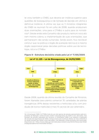 533 | 3ª MESA:OS PROCESSOS DECISÓRIOS E DE REGULAÇÃO...
lei criou também o CNBS, que deveria ser instância superior para
questões de biossegurança e de tomada de decisão em última e
definitiva instância. A última vez que os 11 ministros integrantes
do CNBS se reuniram foi em julho de 2008, quando produziram
duas orientações, uma para a CTNBio e outra para os ministé-
rios18
. Desde então este Conselho não produziu nenhum novo ato
nem mesmo cobrou a implementação de suas orientações, que
permanecem não sendo cumpridas. Sendo assim, fica inevitável
concluir que na prática o órgão de avaliação técnica é o mesmo
órgão responsável pelas decisões políticas sobre uso da tecno-
logia, isto é a CTNBio.
Figura 9 - Estrutura decisória criada pela Lei nº 11.105/2005
CNBS CTNBio
Reestruturou
Conselho de Ministros:
Formula, implementa,
decide, em última
instancia, sobre questões
de Biossegurança
Exigiu
Encaminham documentos
e respondem por
processos, registros,
solicitações –Interface
das empresas com a
CTNBio
CIBios
Criou
• 27 membros –exigência de
Doutorado
• Decisões por maioria simples:
bastam 14 votos para autorizar LPs
e LCs de OGMs.
• Fornece suporte para formulação e
implementação da Política Nacional
de Biossegurança.
Lei nº 11.105 – Lei de Biossegurança, de 24/03/2005
Desde 2008, quando da última reunião do Conselho de Ministros,
foram liberadas para plantio comercial 35 variedades de plantas
transgênicas (97% destas resistentes a herbicidas e/ou com pro-
dução de toxina inseticida) e mais 15 vacinas de uso veterinário.
18. A Orientação CNBS 1 à CTNBio trata do uso não apenas de estudos apresentados pelo pro-
ponente da liberação comercial para avaliar a biossegurança do OGM e seus derivados, mas
também de estudos realizados por terceiros. A Orientação CNBS 2 diz respeito à realização
de estudos de seguimento de médio e longo prazos dos eventuais efeitos no meio ambiente e
na saúde humana dos OGMs e seus derivados, cuja liberação comercial tenha sido autorizada.
Disponíveis em: http://www.ctnbio.gov.br/index.php/content/view/55.html?execview=listait
enslegislacaonorma=Orienta%E7%F5es.
 