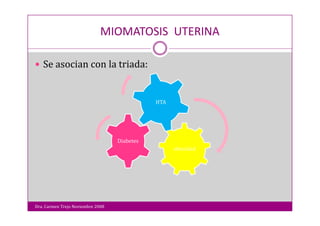 Miomatosis Uterina