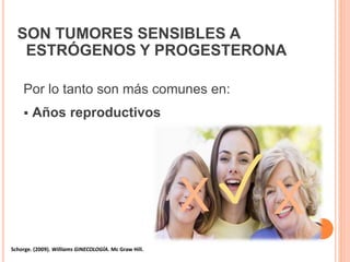 SON TUMORES SENSIBLES A
ESTRÓGENOS Y PROGESTERONA
Por lo tanto son más comunes en:
 Años reproductivos
✓X X
Schorge. (2009). Williams GINECOLOGÍA. Mc Graw Hill.
 
