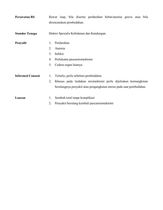 Perawatan RS Rawat inap, bila disertai perdarahan hebat/anemia gravis atau bila
direncanakan pembedahan.
Standar Tenaga Dokter Spesialis Kebidanan dan Kandungan.
Penyulit 1. Perdarahan
2. Anemia
3. Infeksi
4. Perlekatan pascamiomektomi
5. Cedera organ lainnya.
Informed Consent 1. Tertulis, perlu sebelum pembedahan.
2. Khusus pada tindakan miomektomi perlu dijelaskan kemungkinan
berulangnya penyakit atau pengangkatan uterus pada saat pembedahan.
Luaran 1. Sembuh total tanpa komplikasi
2. Penyakit berulang kembali pascamiomektomi
 
