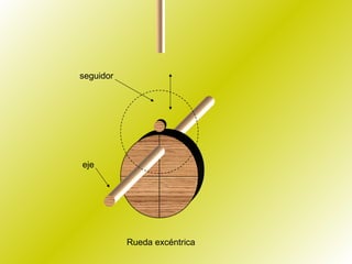 Rueda excéntrica eje seguidor 