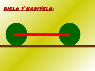 Biela y manivela: 