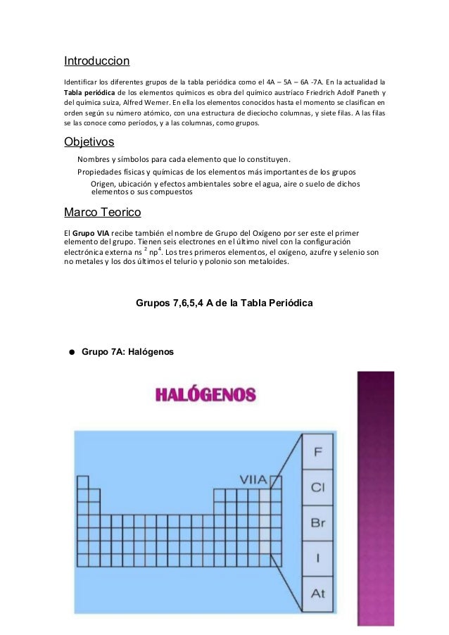 Grupos De La Tabla Peri Dica