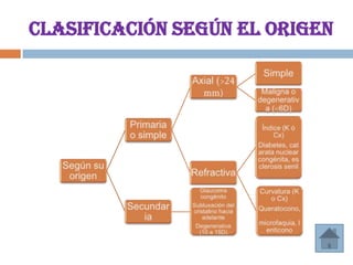 Clasificación según el origen
 