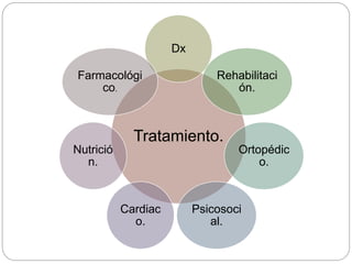 Tratamiento.
Dx
Rehabilitaci
ón.
Ortopédic
o.
Psicosoci
al.
Cardiac
o.
Nutrició
n.
Farmacológi
co.
 